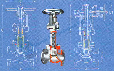 Bellow Sealed Globe Valves