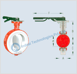Indaai Technologies Pvt. Ltd., Motorized Valve, Motorized Valves, Pneumatic Actuated Valve, Pneumatic Actuated Valves, Hydraulic Operated Valve, Hydraulic Operated Valves, Valves Automation Center,