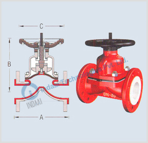 Indaai Technologies Pvt. Ltd., Motorized Valve, Motorized Valves, Pneumatic Actuated Valve, Pneumatic Actuated Valves, Hydraulic Operated Valve, Hydraulic Operated Valves, Valves Automation Center,