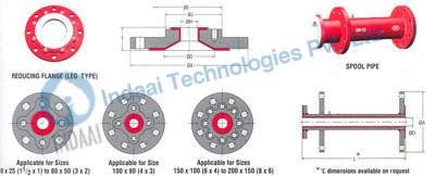 Indaai Technologies Pvt. Ltd., Motorized Valve, Motorized Valves, Pneumatic Actuated Valve, Pneumatic Actuated Valves, Hydraulic Operated Valve, Hydraulic Operated Valves, Valves Automation Center,