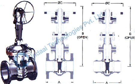 Gate Valves