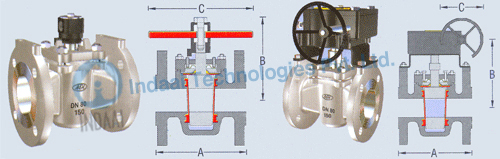 Plug Valves