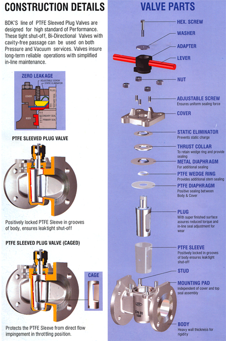 Indaai Technologies Pvt. Ltd., Motorized Valve, Motorized Valves, Pneumatic Actuated Valve, Pneumatic Actuated Valves, Hydraulic Operated Valve, Hydraulic Operated Valves, Valves Automation Center,