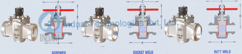 PFTE Sleeved Plug Valves