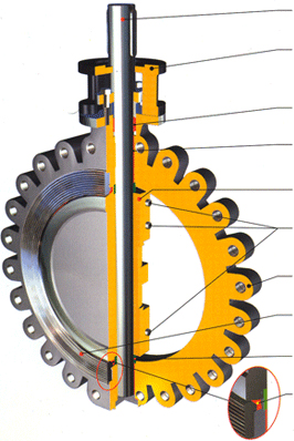 Indaai Technologies Pvt. Ltd., Motorized Valve, Motorized Valves, Pneumatic Actuated Valve, Pneumatic Actuated Valves, Hydraulic Operated Valve, Hydraulic Operated Valves, Valves Automation Center,