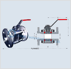 Three Piece, Reduced & Full Bore