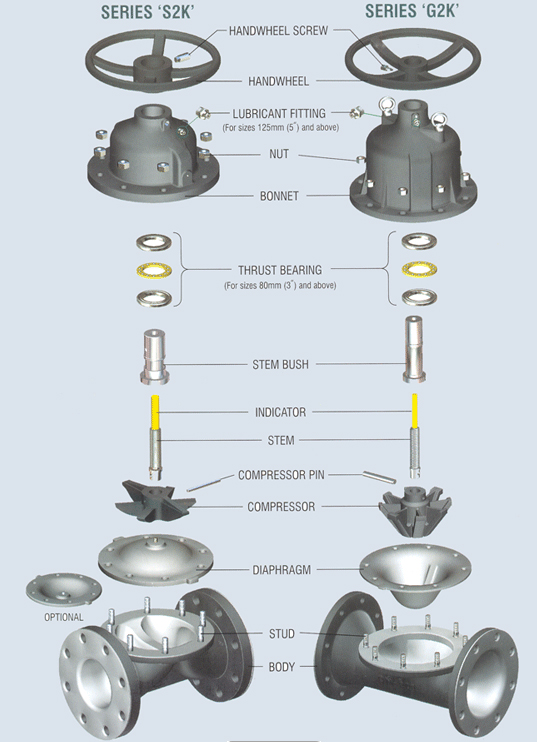 Indaai Technologies Pvt. Ltd., Motorized Valve, Motorized Valves, Pneumatic Actuated Valve, Pneumatic Actuated Valves, Hydraulic Operated Valve, Hydraulic Operated Valves, Valves Automation Center,